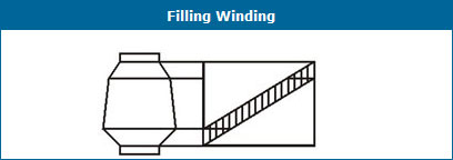 filling winding